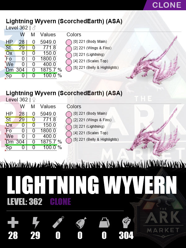 Lightning Wyvern | DM: 1875.7% (304)