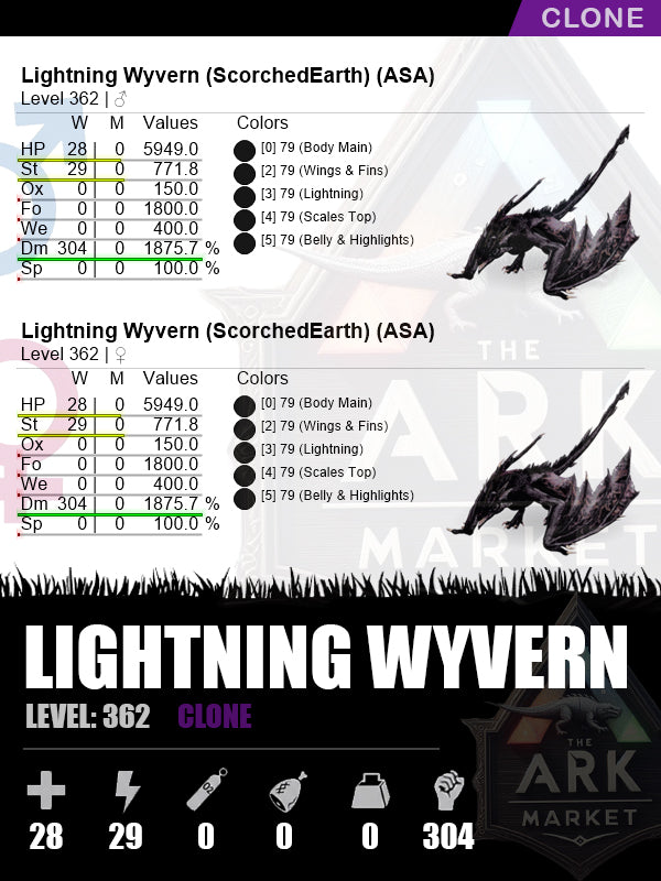 Lightning Wyvern | DM: 1875.7% (304)