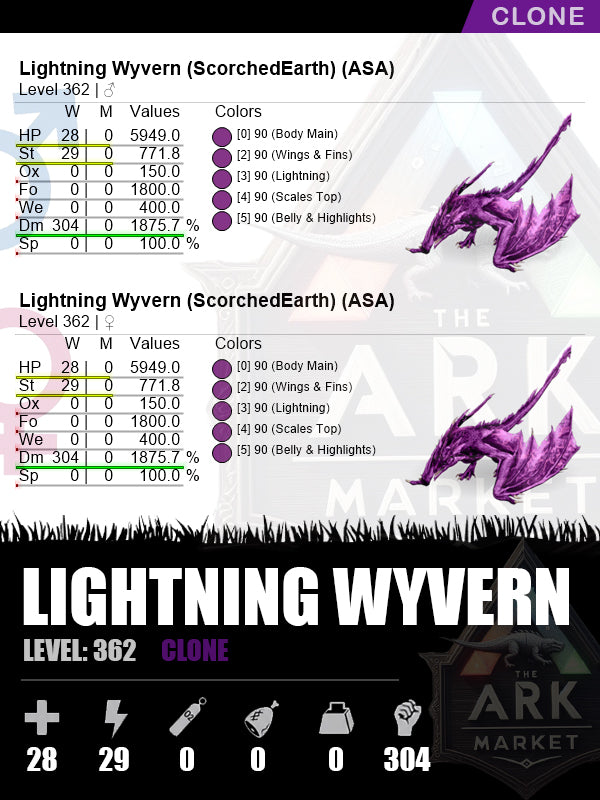 Lightning Wyvern | DM: 1875.7% (304)