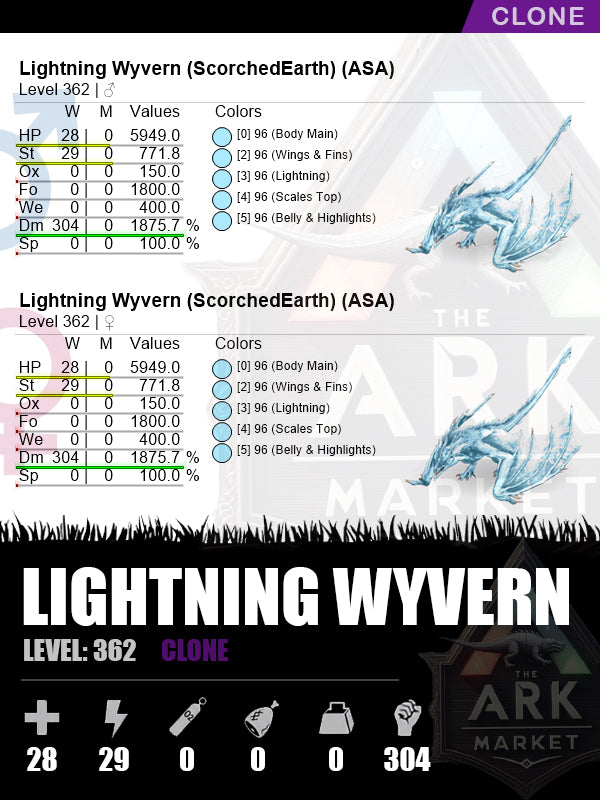 Lightning Wyvern | DM: 1875.7% (304)