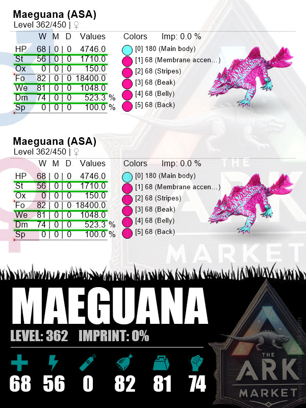 Maeguana | Lvl362 | Cotton Candy - The Ark Market
