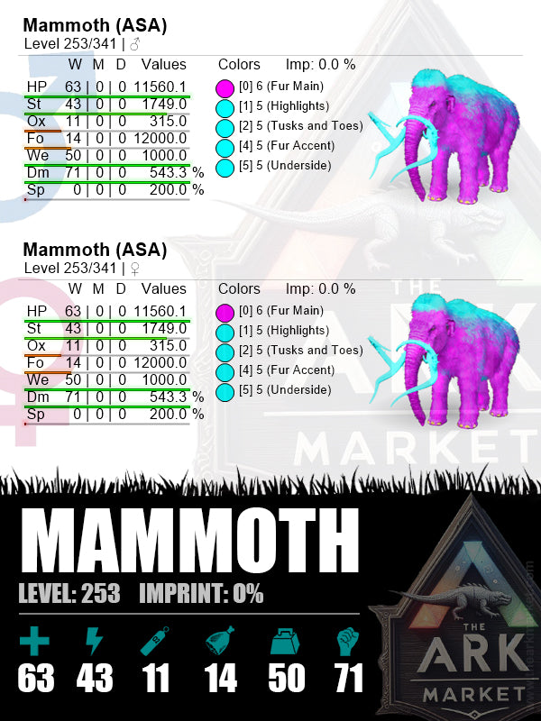 Mammoth | Lvl 253 | Cotton Candy - The Ark Market