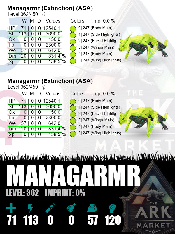 Managarmr | Lvl 362 | ST: 3690 (113) / DM: 831.4% (120) - The Ark Market