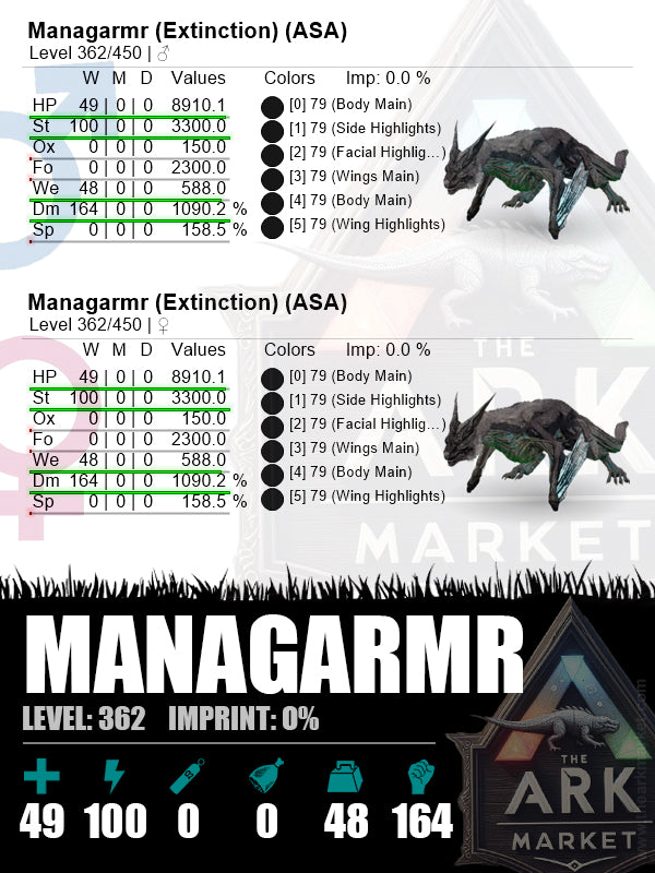Managarmr | Lvl 362 | ST: 3300 (100) / DM: 1090.2% (164) - The Ark Market