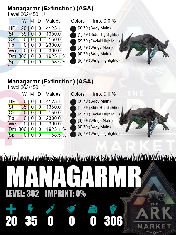 Managarmr | Lvl362 | ST: 1350 (35) / DM: 1925.1% (306) - The Ark Market