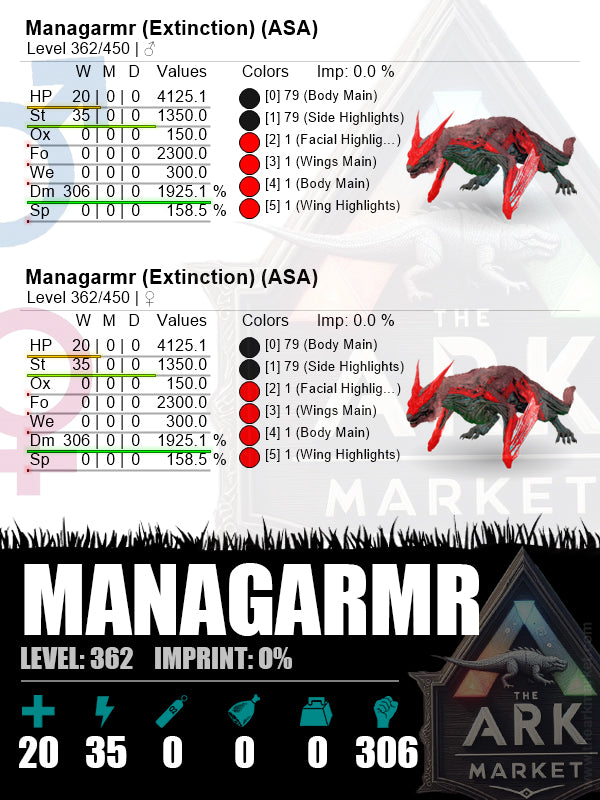 Managarmr | Lvl362 | ST: 1350 (35) / DM: 1925.1% (306) - The Ark Market