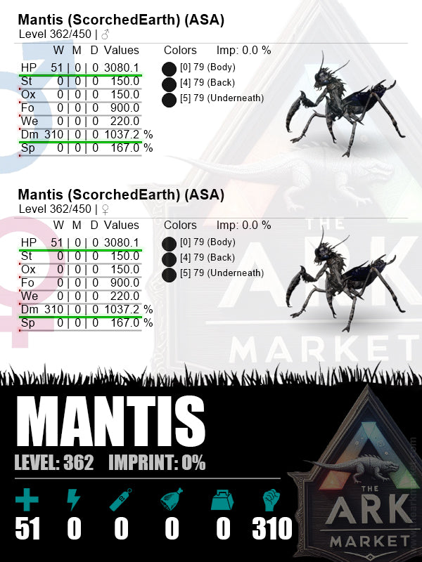 Mantis | Lvl362 | HP: 3080.1 (51) / DM: 1037.2% (310) - The Ark Market