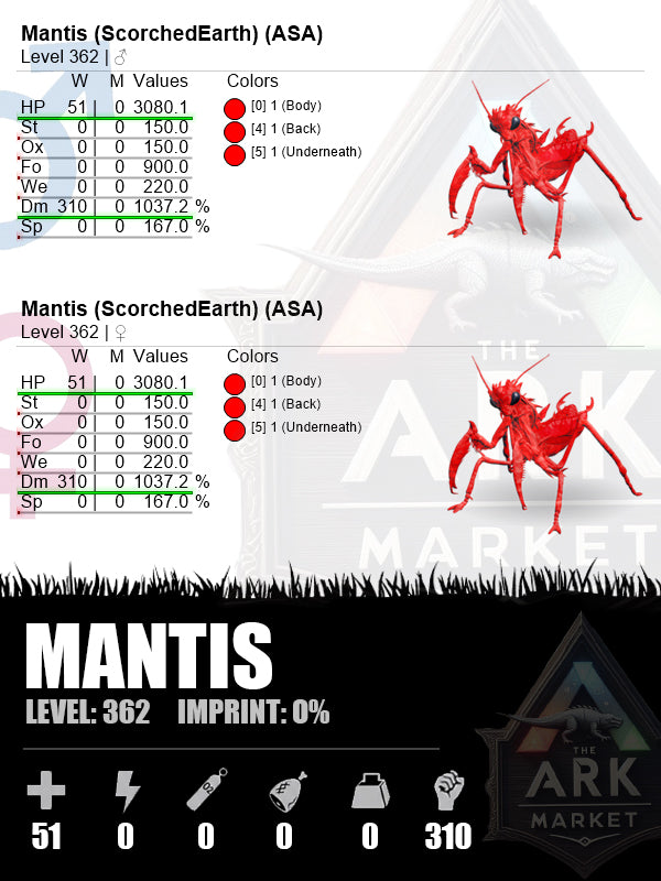 Mantis | DM: 1037.2% (310)