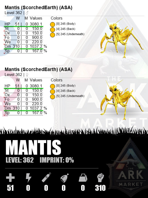 Mantis | DM: 1037.2% (310)