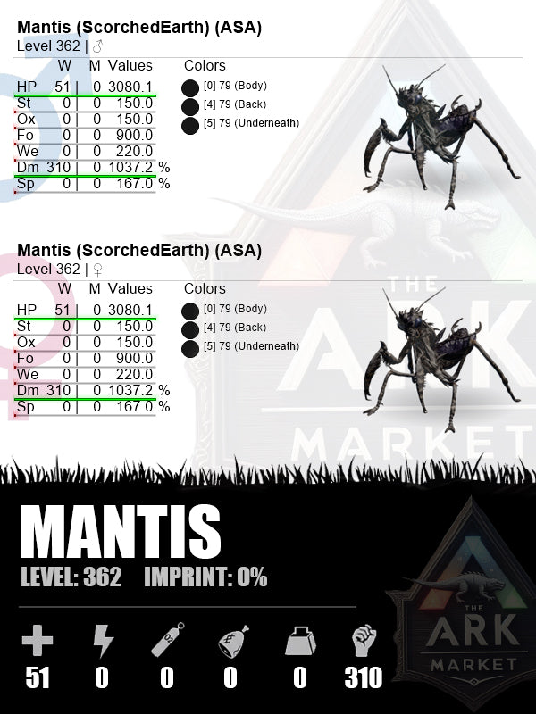 Mantis | DM: 1037.2% (310)