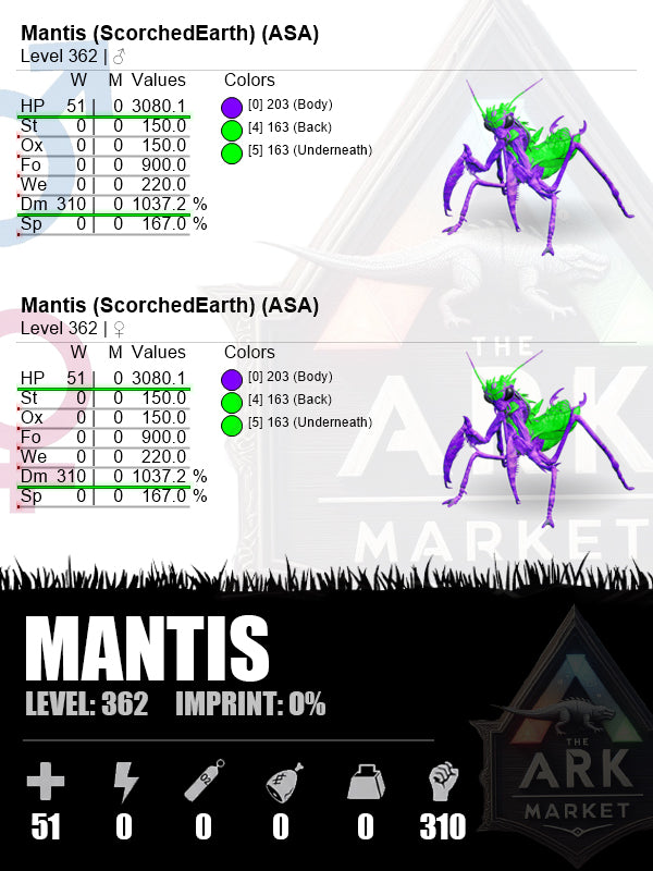 Mantis | DM: 1037.2% (310)