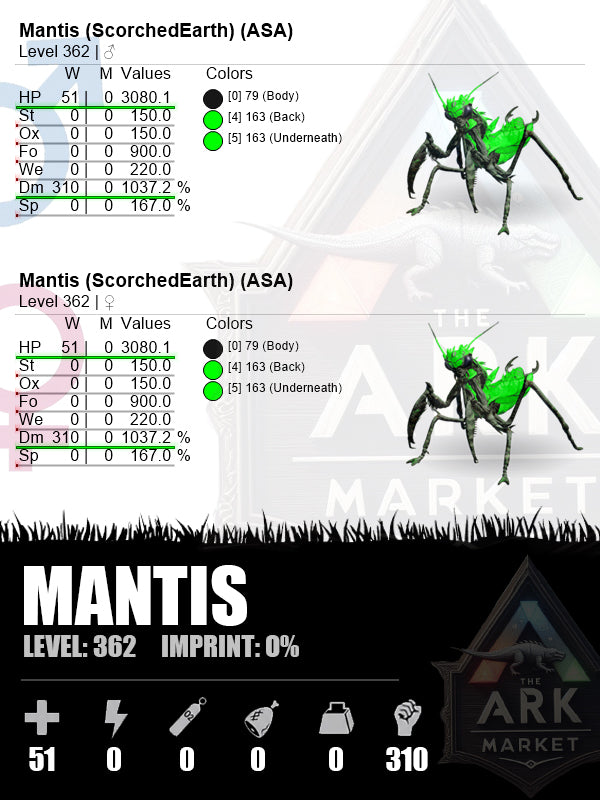 Mantis | DM: 1037.2% (310)