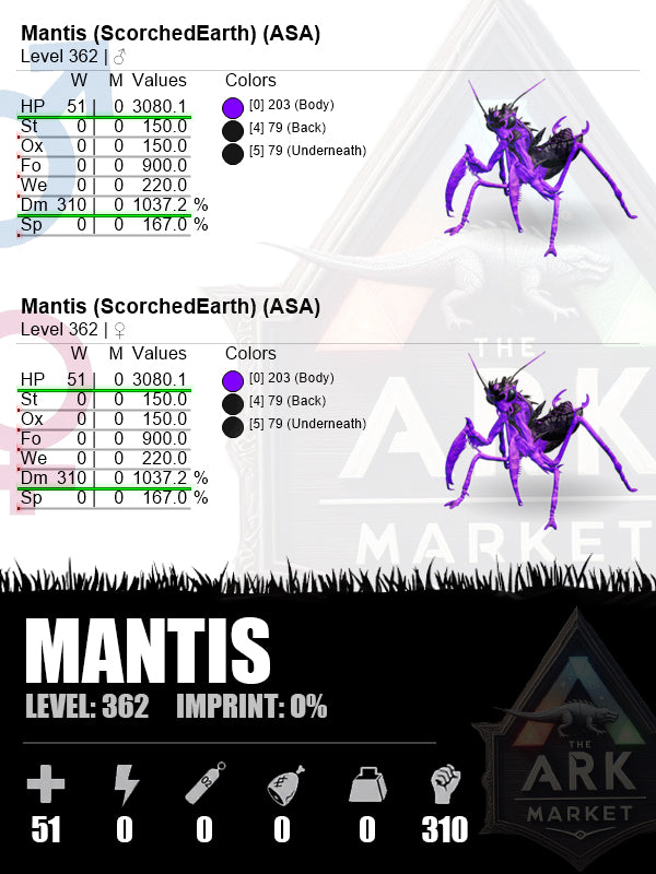 Mantis | DM: 1037.2% (310)