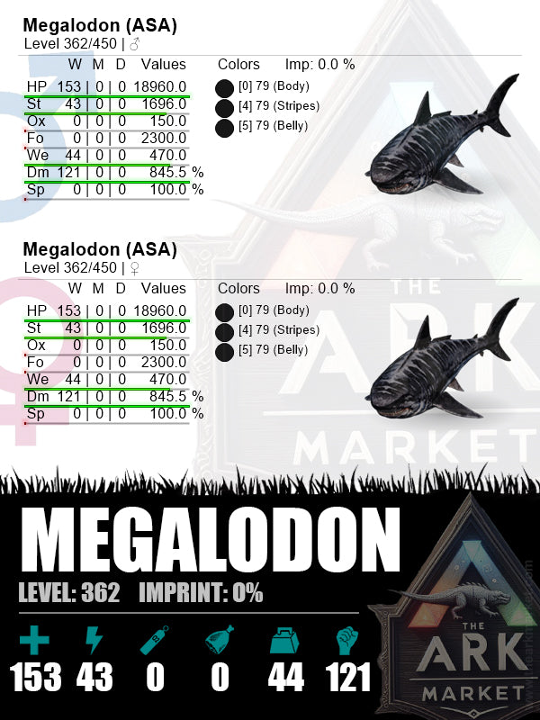 Megalodon | Lvl362 | HP: 18960 (153) / DM: 845.5% (121)