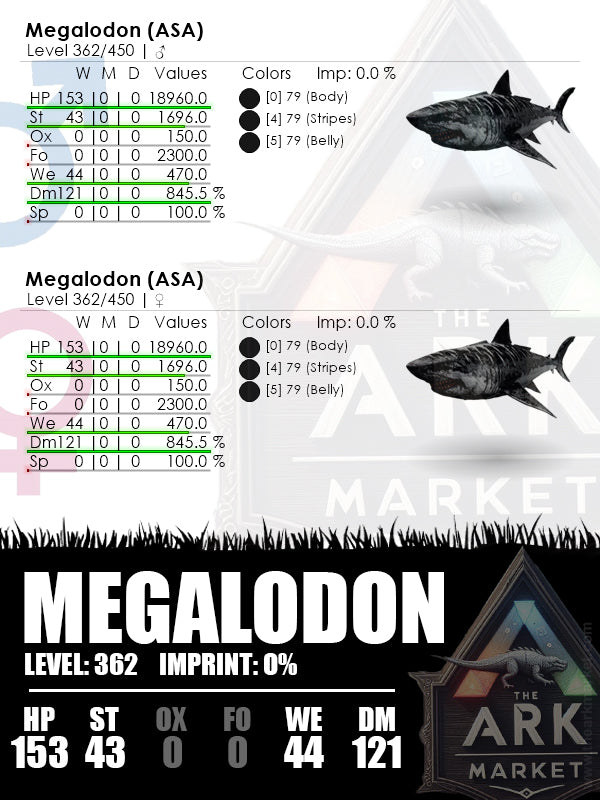 Megalodon | Lvl362 | HP-18960 (153) / DM-845.5% (121)