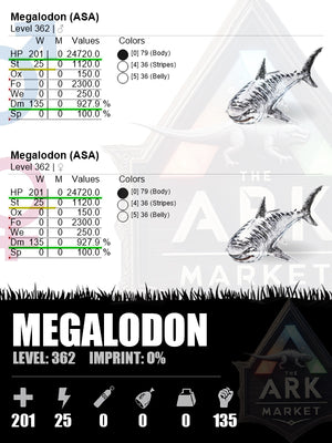 Megalodon | HP: 24720 (201) / DM: 927.9 % (135)