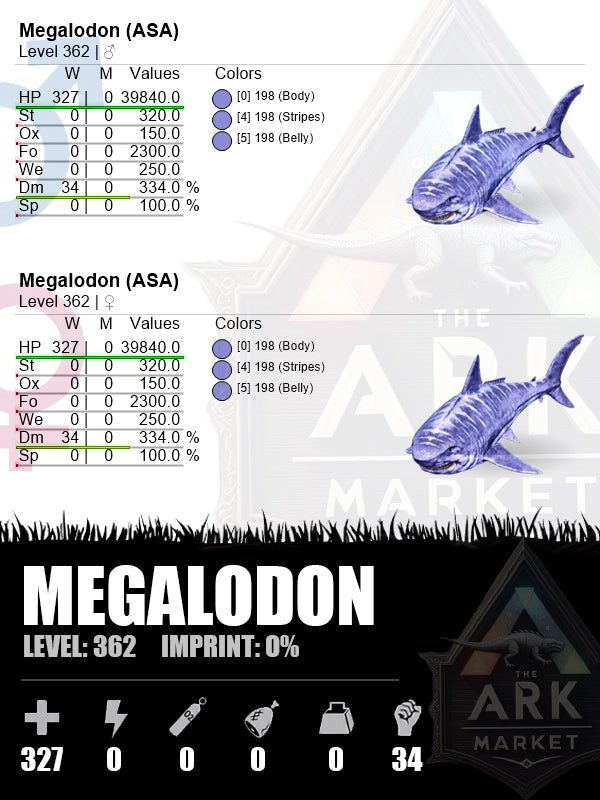 Megalodon | HP: 39840 (327)