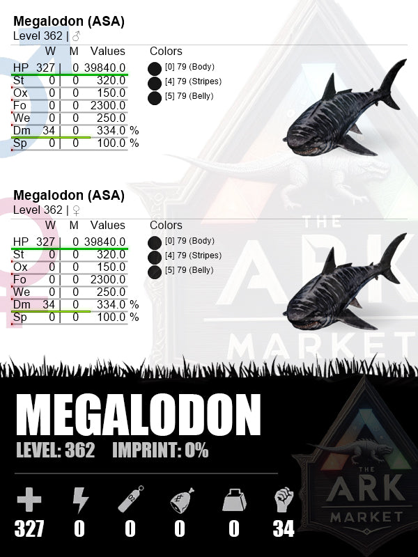 Megalodon | HP: 39840 (327)