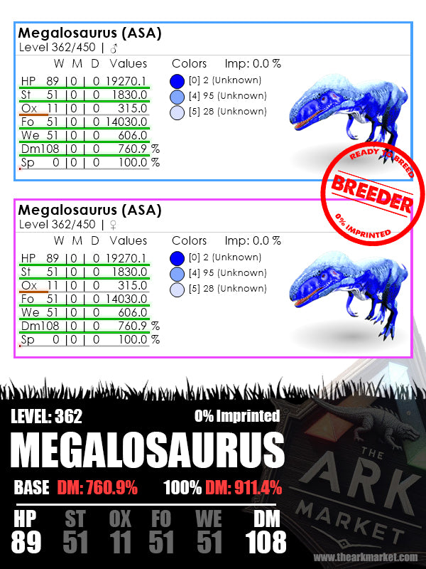 Megalosaurus | Lvl362 | HP: 19270.1 (89) / DM: 760.9 % (108)