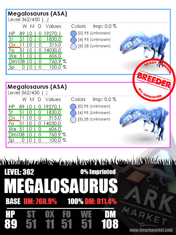 Megalosaurus | Lvl362 | HP: 19270.1 (89) / DM: 760.9 % (108)
