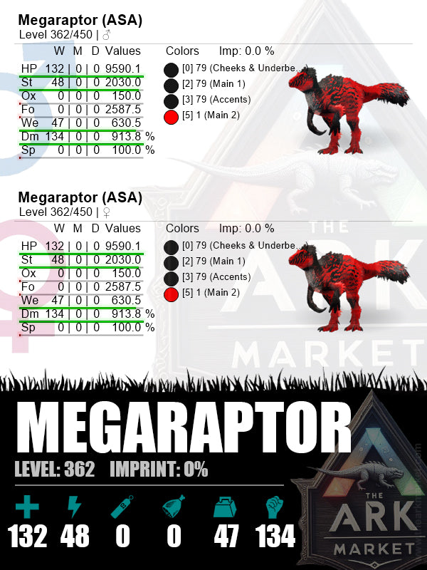 Megaraptor | Lvl362 | HP: 9590.1 (132) / DM: 913.8% (134)