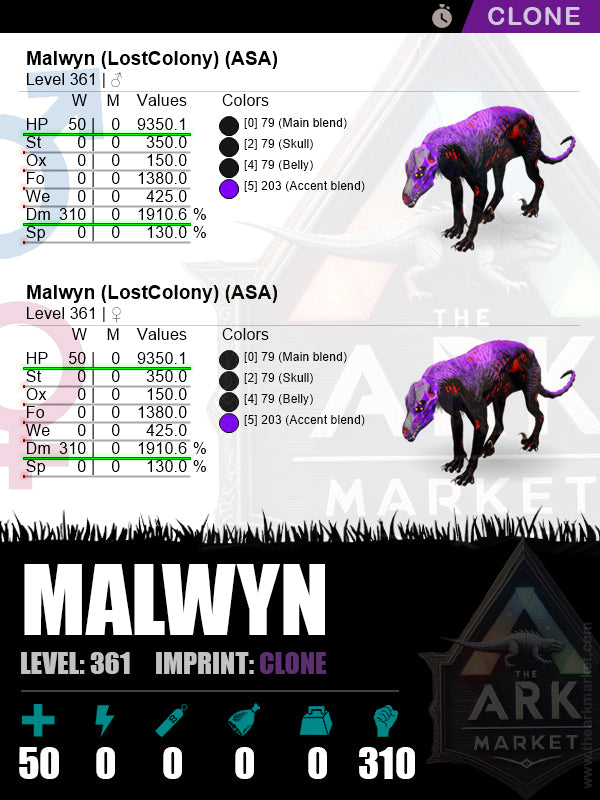🔹Malwyn | Lvl 361 | HP: 9350.1 (50) / DM: 1910.6% (310)