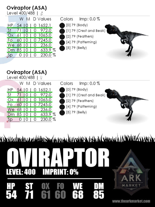 Oviraptor | Level 400