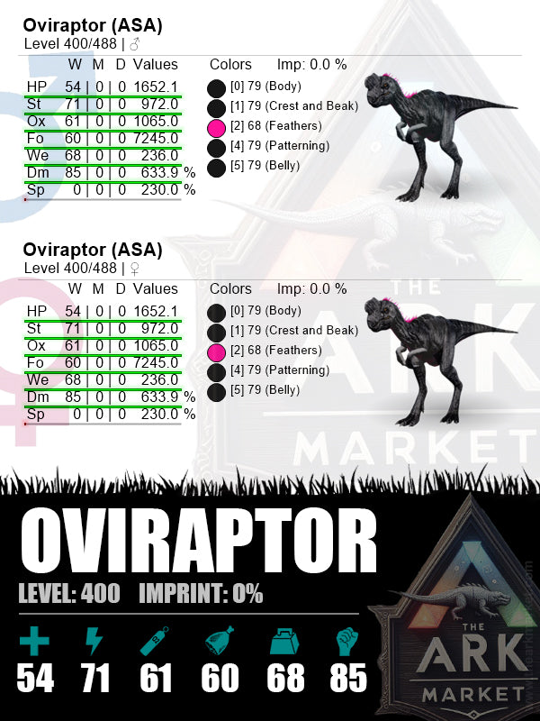 Oviraptor | Level 400