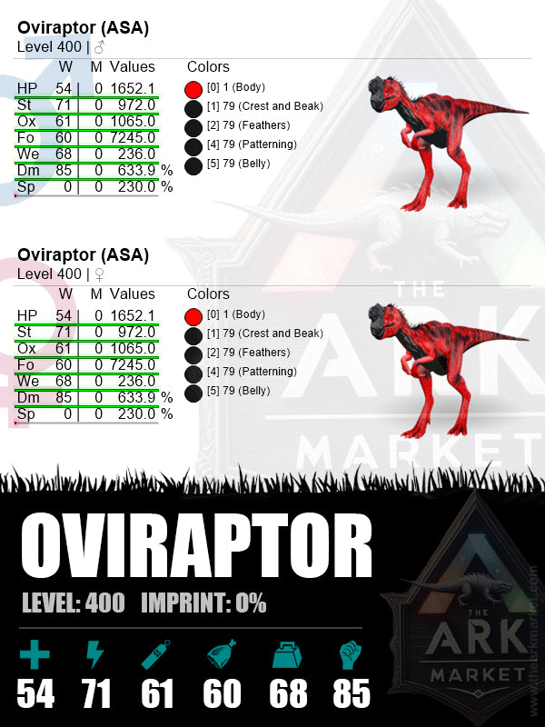 ▪️Oviraptor | Level 400