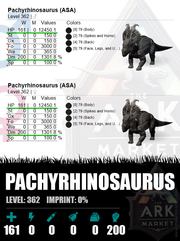 Pachyrhinosaurus | Lvl362 | HP: 12450.1 (161) / DM: 1301.8% (200)