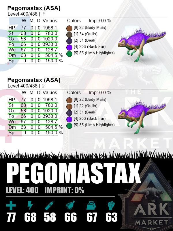 Pegomastax | Lvl400 - The Ark Market