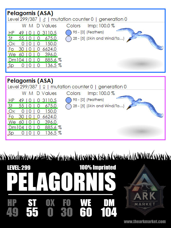 Level 299 imprinted Pelagornis stats sheet for Ark Survival Ascended, showing male and female with detailed health, stamina, and damage values, blue feathers, and game breed information.