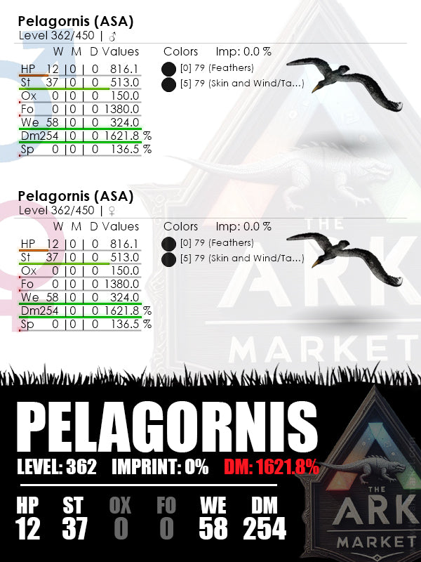 Pelagornis | Lvl362 | 324WE (58) / 1621.8%DM (254)