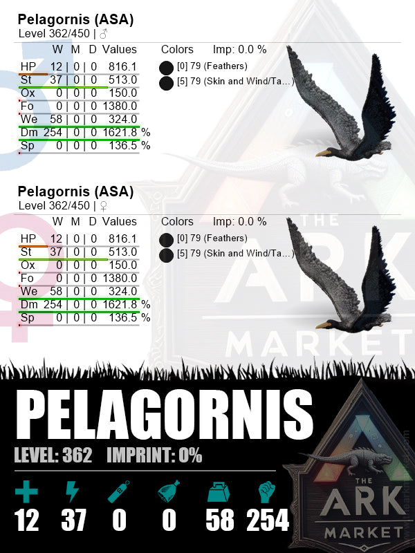 Pelagornis | Lvl362 | HP: 324 (58) / DM: 1621.8% (254) - The Ark Market