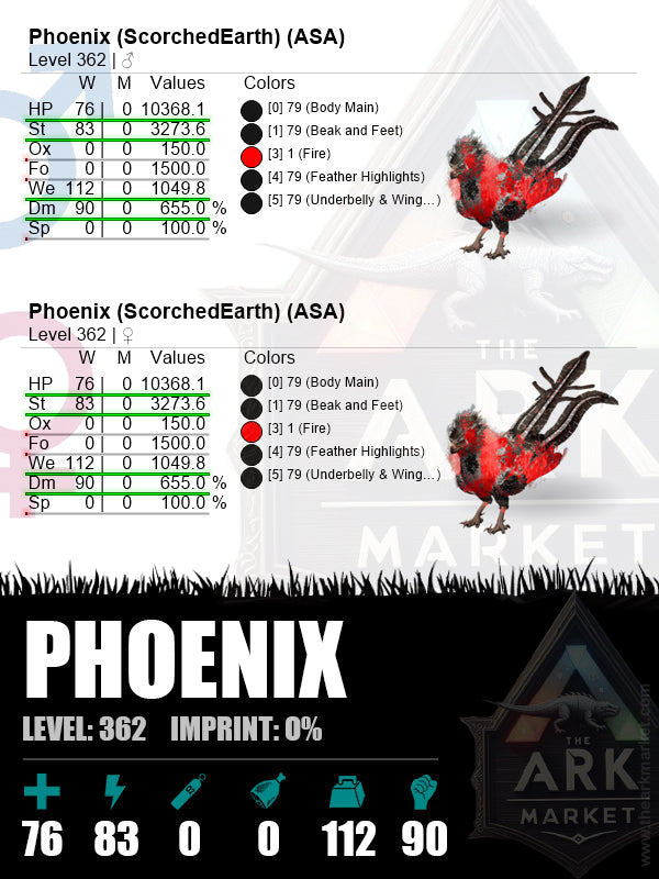 Phoenix | Lvl362 | ST: 3273.6 (83) / WE: 1049.8 (112)