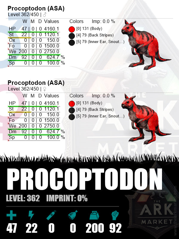 Procoptodon | Lvl362 | WE: 2750 (200) / DM: 624.7% (92)