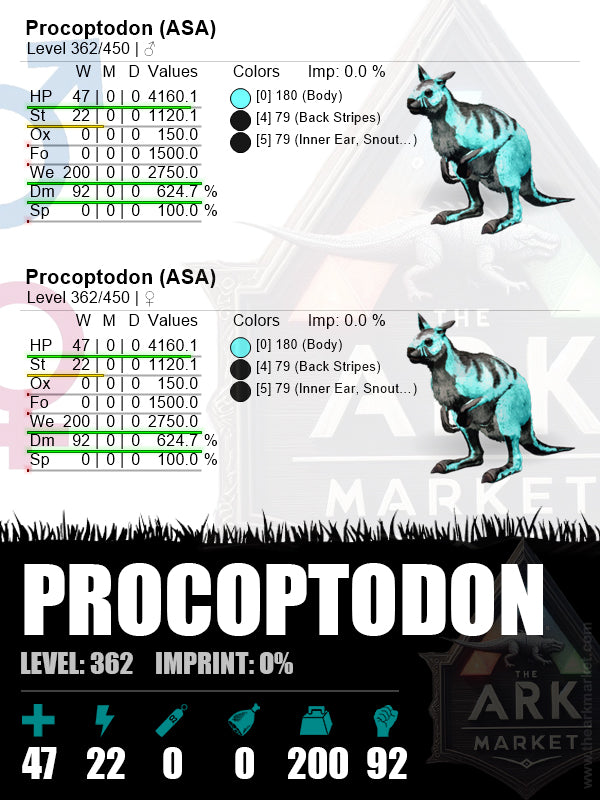 Procoptodon | Lvl362 | WE: 2750 (200) / DM: 624.7% (92)