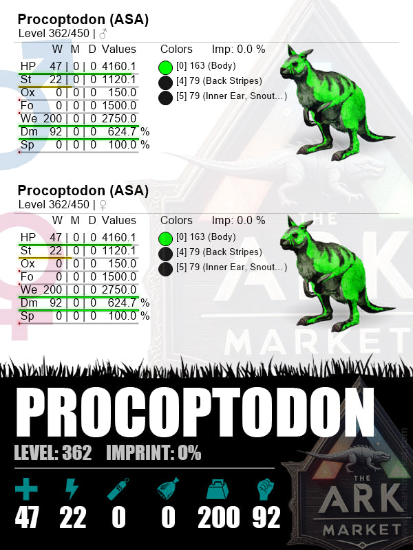 Procoptodon | Lvl362 | WE: 2750 (200) / DM: 624.7% (92) - The Ark Market