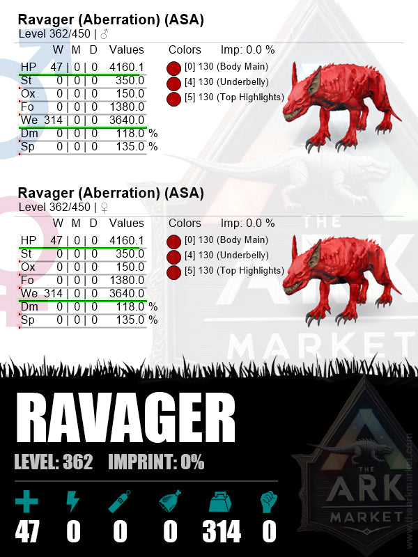 Ravager | Lvl362 | HP: 4160.1 (47) / WE: 3640 (314) - The Ark Market