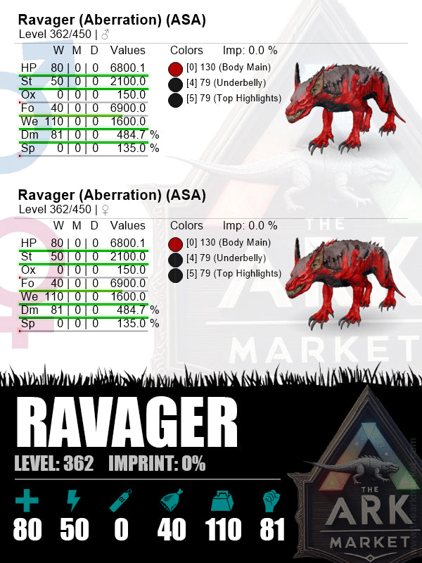 Ravager | Lvl362 | WE: 1600 (100) / WE110 / DM: 484.7% (81) - The Ark Market