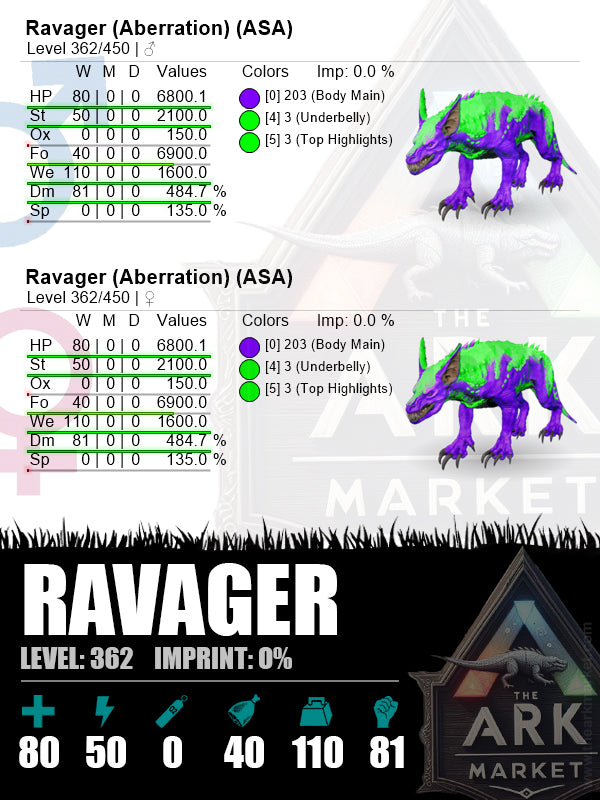 Ravager | Lvl362 | WE: 1600 (100) / WE110 / DM: 484.7% (81) - The Ark Market