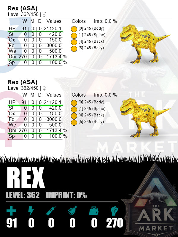Rex | Lvl362 | HP: 21120.1 (91) / DM: 1713.4% (270) - The Ark Market