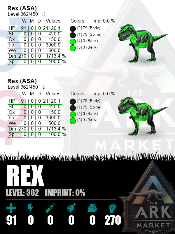 Rex | Lvl362 | HP: 21120.1 (91) / DM: 1713.4% (270)