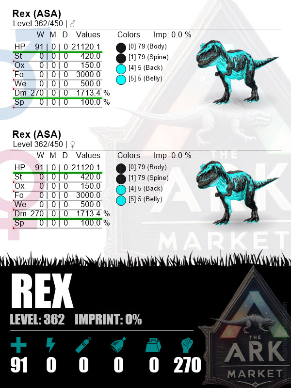 Rex | Lvl362 | HP: 21120.1 (91) / DM: 1713.4% (270)