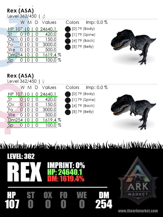 Rex | Lvl362 | 24640.1HP [107] / 1619.4%DM [254] | ASE TOP STATS