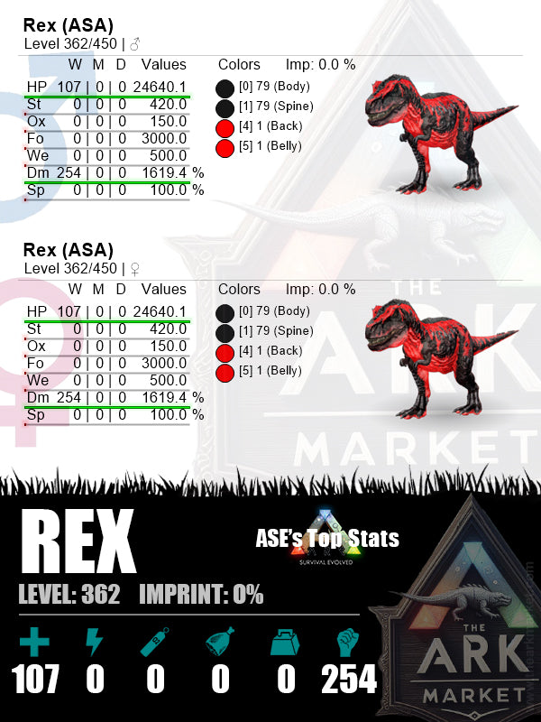 Rex | Lvl362 | HP: 24640.1 (107) / DM: 1619.4% (254) | ASE TOP STATS - The Ark Market