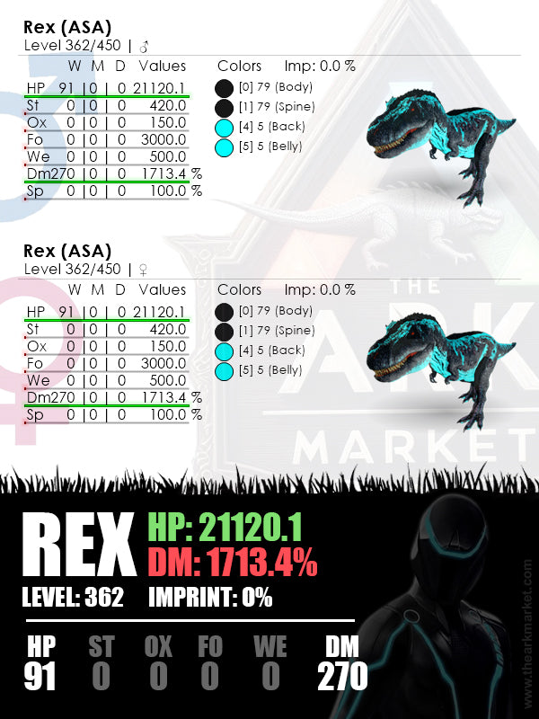 the ark market top-stat rex tron
