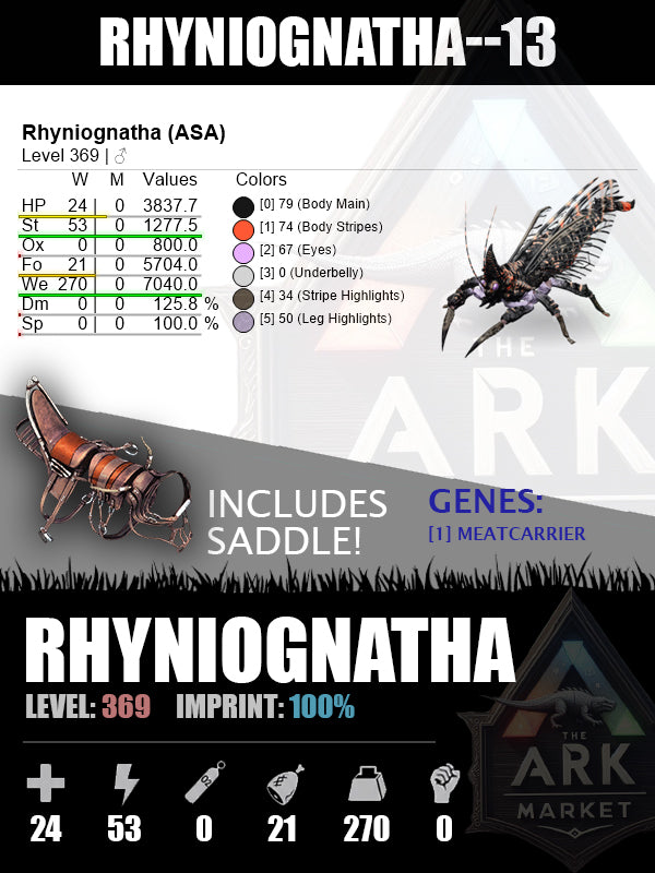 Rhyniognatha | Various Levels