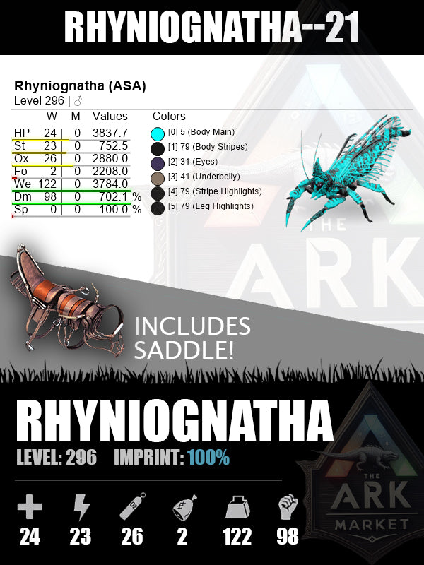 Rhyniognatha | Various Levels