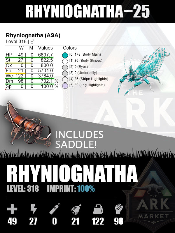 Rhyniognatha | Various Levels